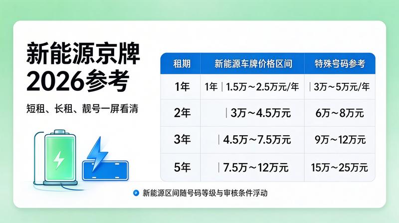 如何安全进行京牌租赁交易
